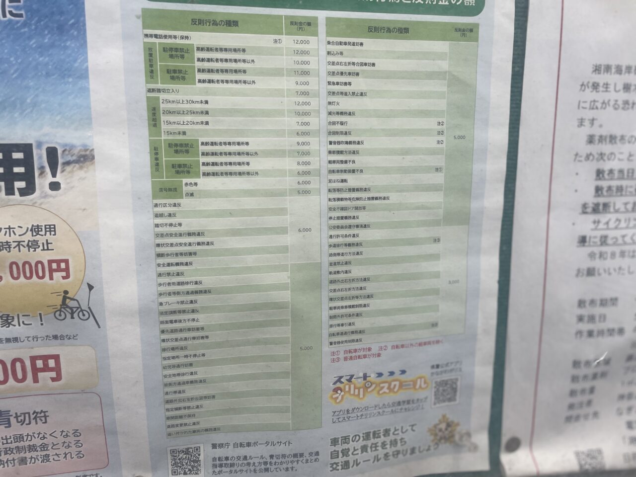 自転車の反則金一覧掲示